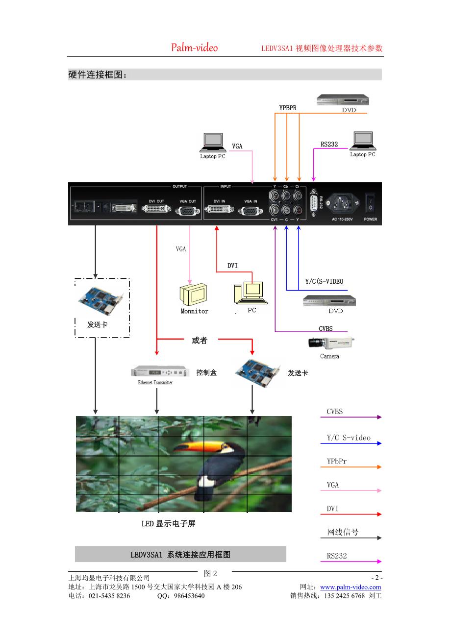 LEDV3SA1视频图像处理器技术参数-均显科技2011.doc_第2页