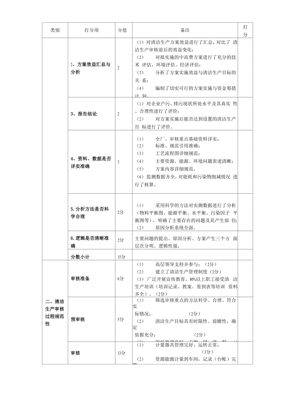 清洁生产打分表_第2页