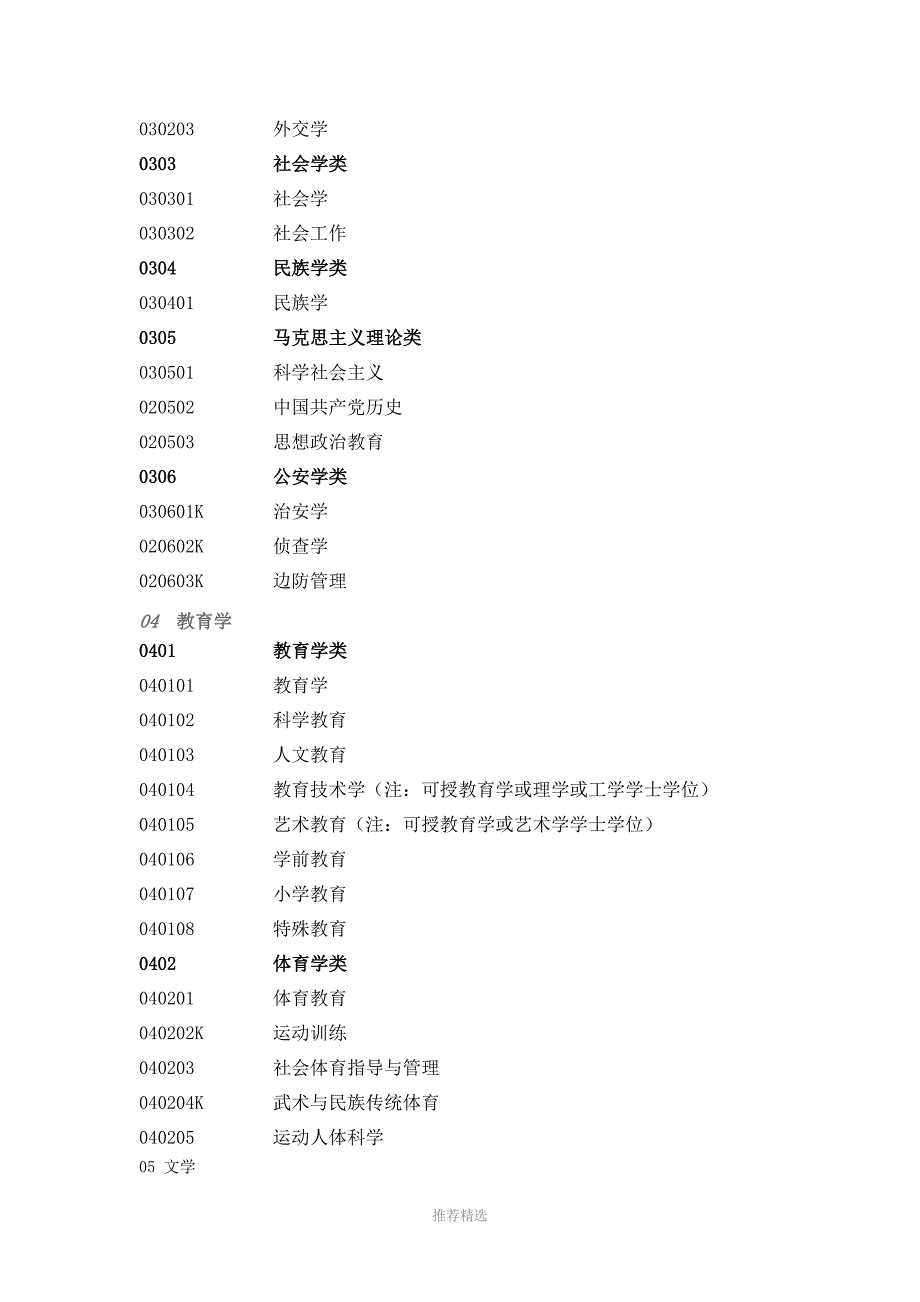 三级学科分类(本科专业)Word版_第2页