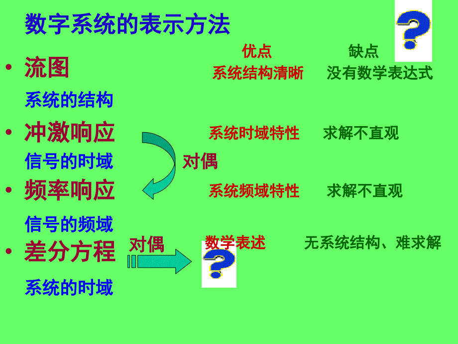 Z变换教学PPT_第3页