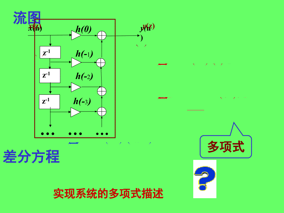 Z变换教学PPT_第4页