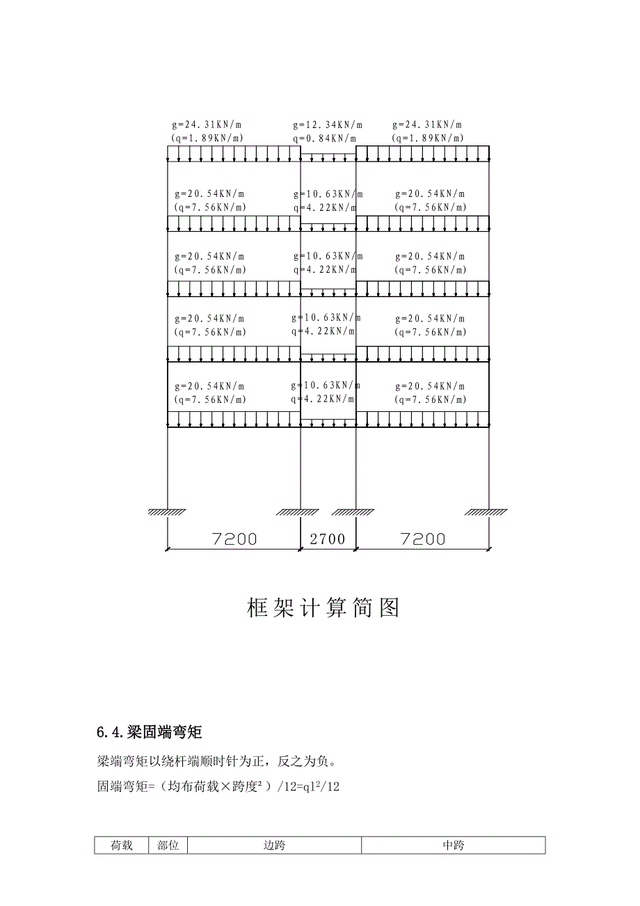 第六章-框架在竖向荷载作用下的内力分析.doc_第3页