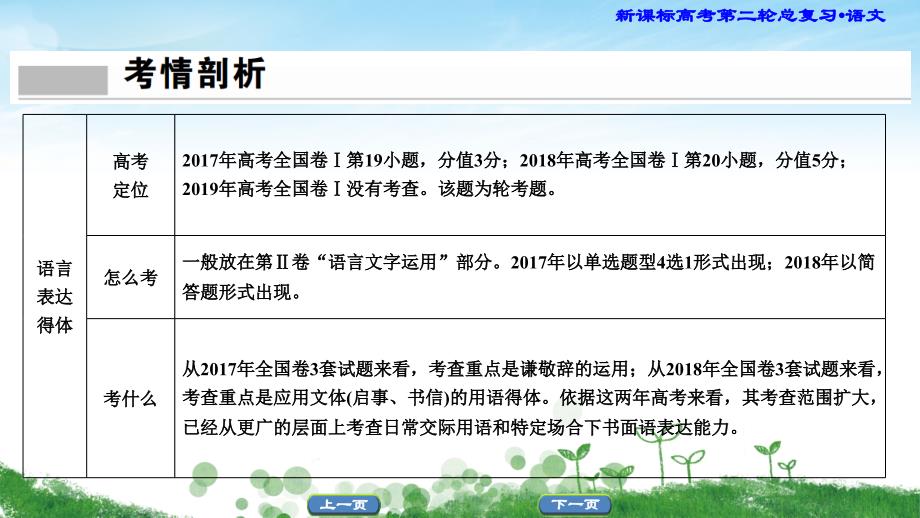 2020届二轮复习-语言表达得体-ppt课件_第2页