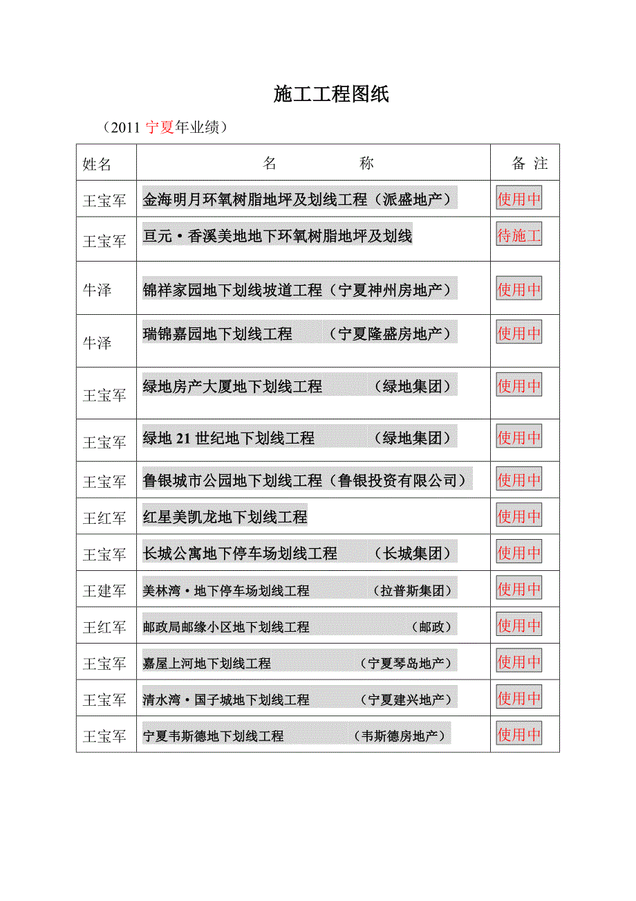 业务工程业绩.doc_第1页