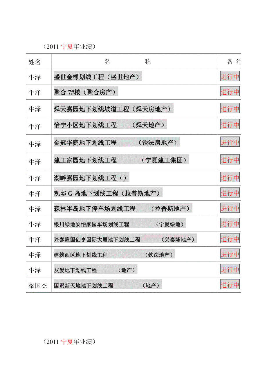 业务工程业绩.doc_第3页