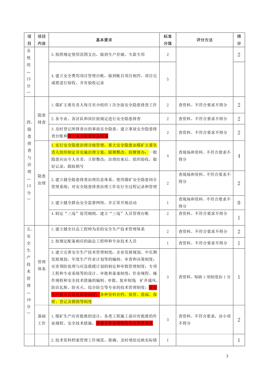 安全管理专业评分表_第3页