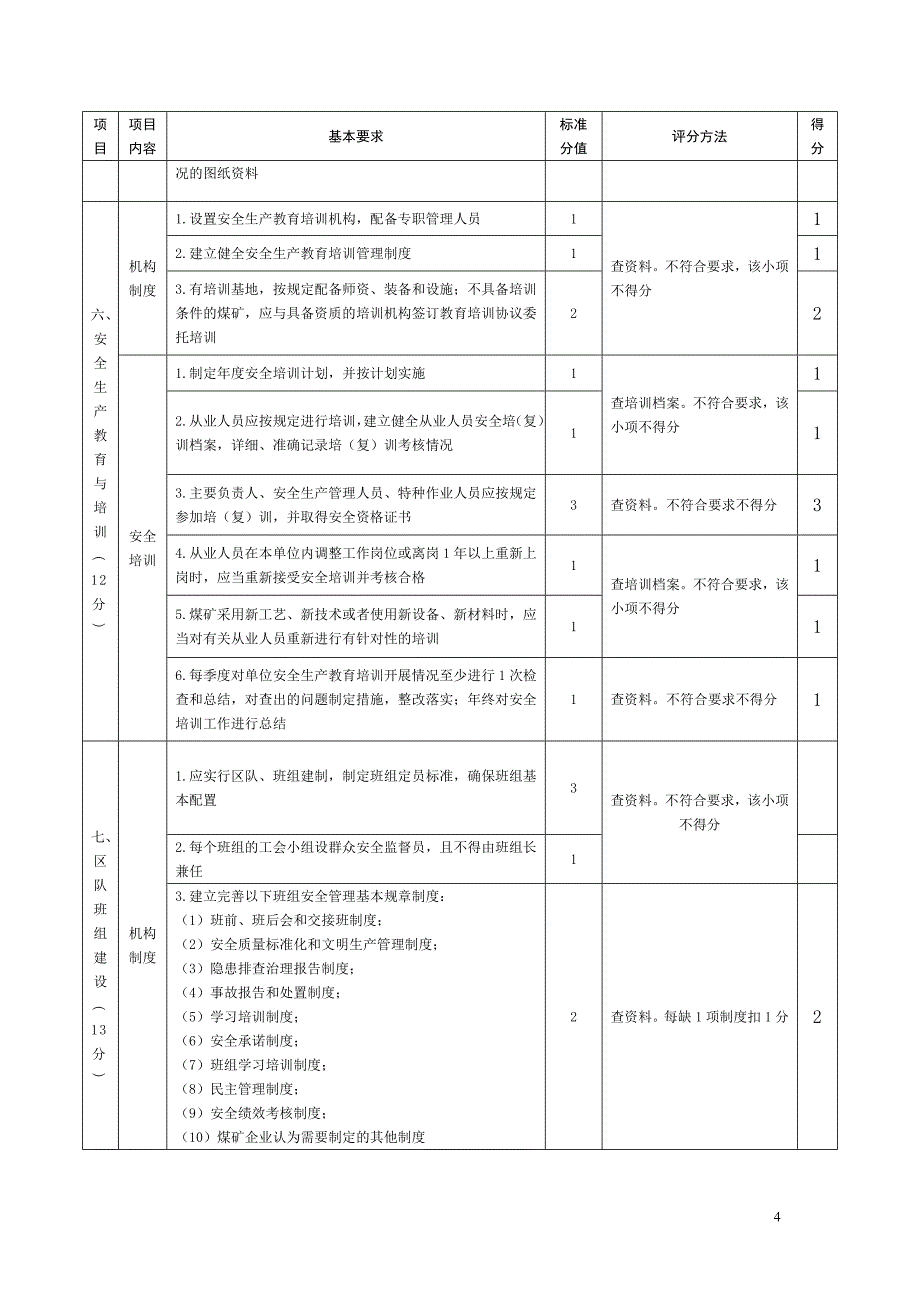 安全管理专业评分表_第4页