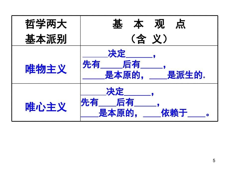 高二政治必修四2.2唯物主义与唯心主义PPT精品文档_第5页