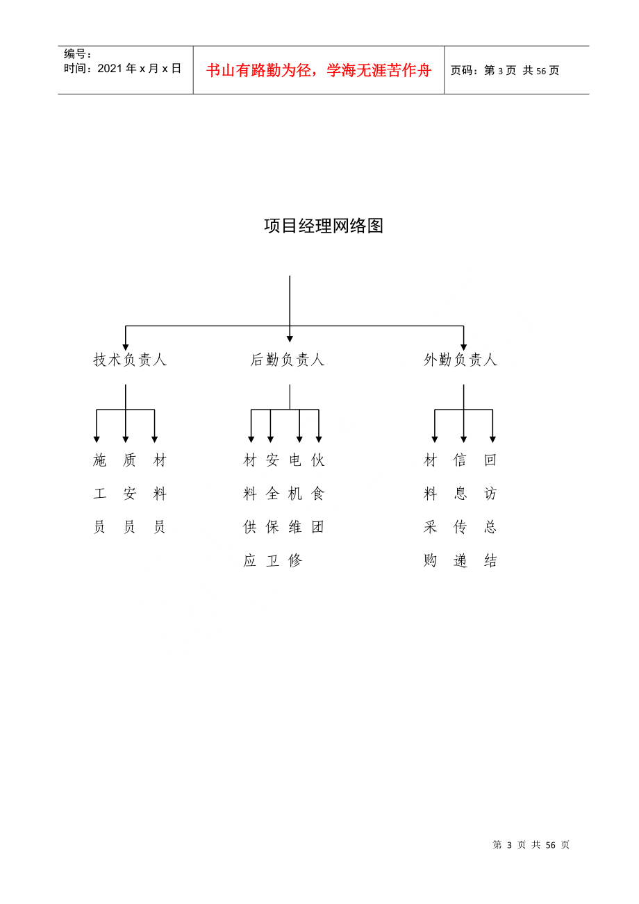 住宿楼装饰工程施工组织设计(DOC55页)_第3页