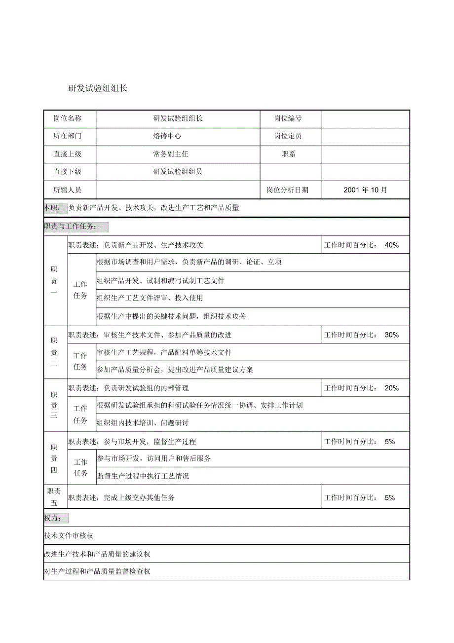 航材院熔铸中心研发试验组组长职务说明书_第1页