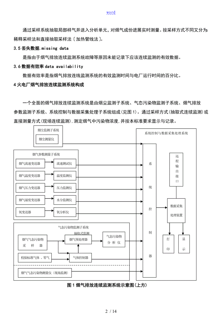 火电厂烟气排放连续监测技术地要求地要求规范_第2页