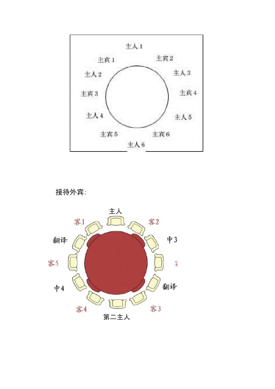 常用座次安排_第3页