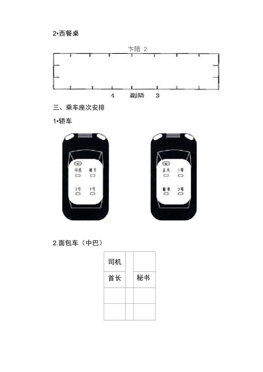 常用座次安排_第4页