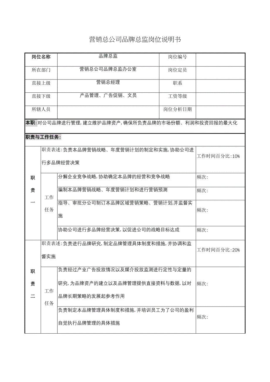 品牌总监的岗位说明书_第2页