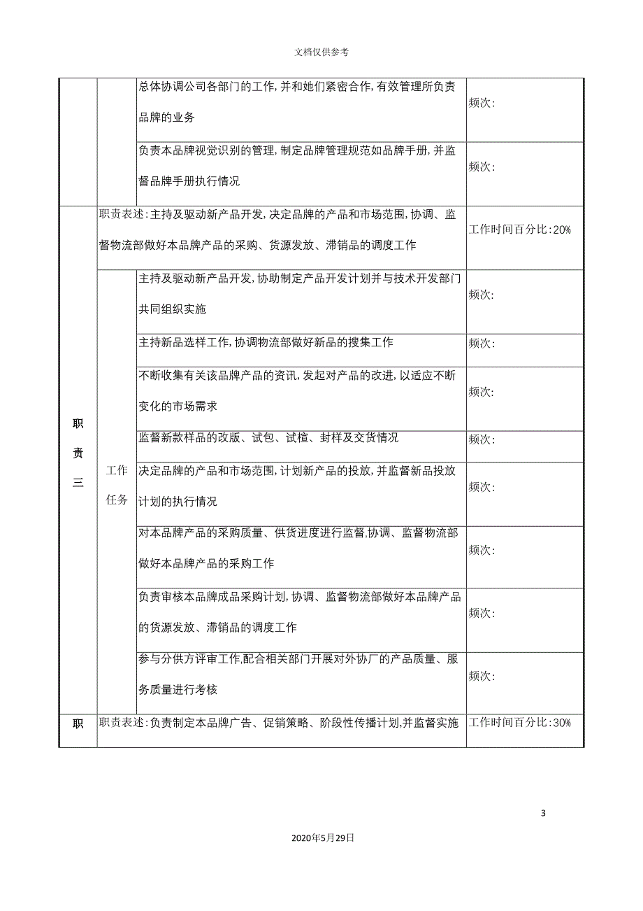 品牌总监的岗位说明书_第3页