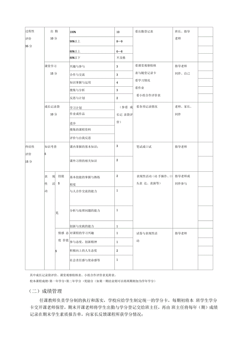 校本课程评价标准_第2页