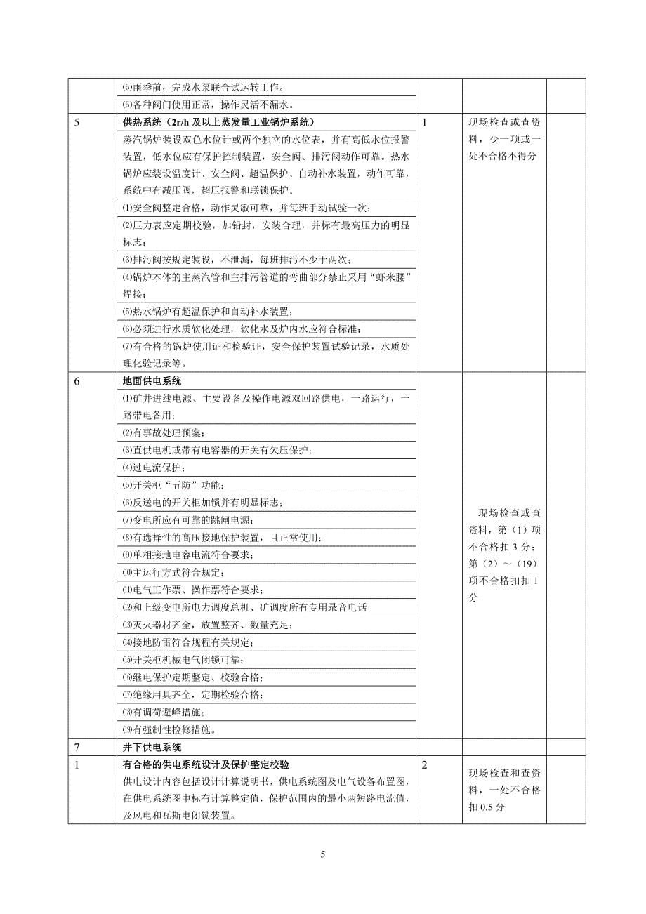 机电安全质量标准化标准及考核评级办法_第5页