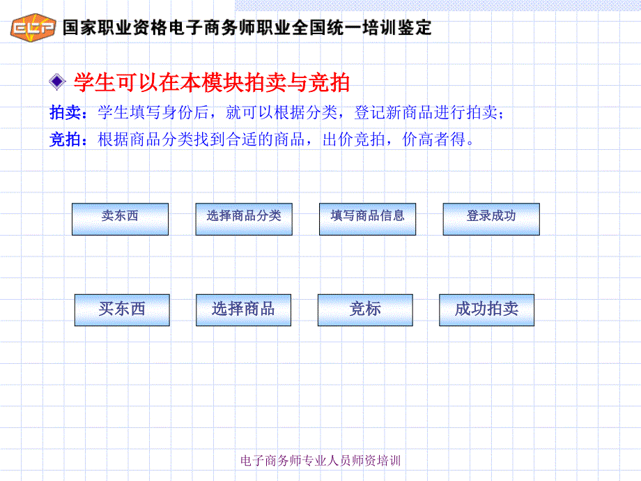 电子商务师实验室C2C讲义_第3页