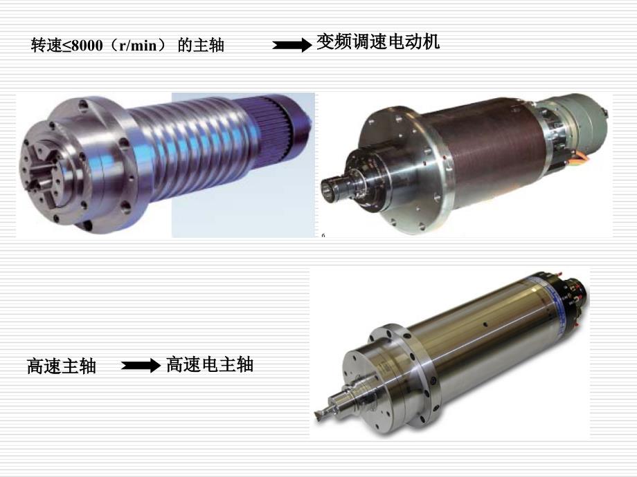 第3章金属切削机床6_第3页