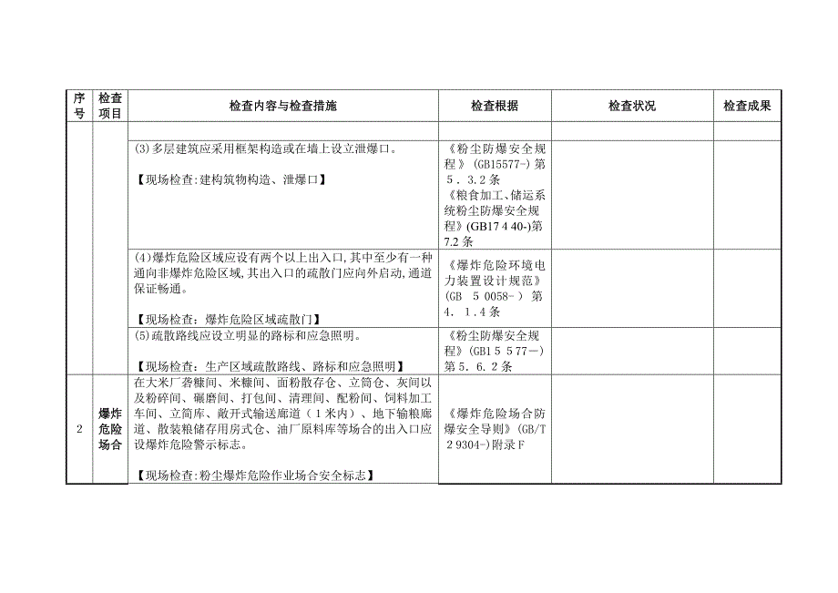 粮食粉尘防爆安全检查表(专业部分)_第2页