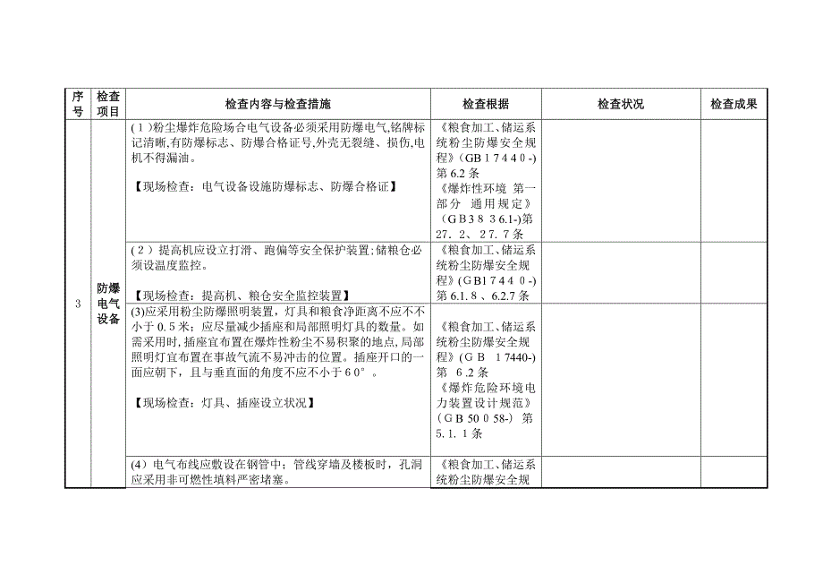 粮食粉尘防爆安全检查表(专业部分)_第3页