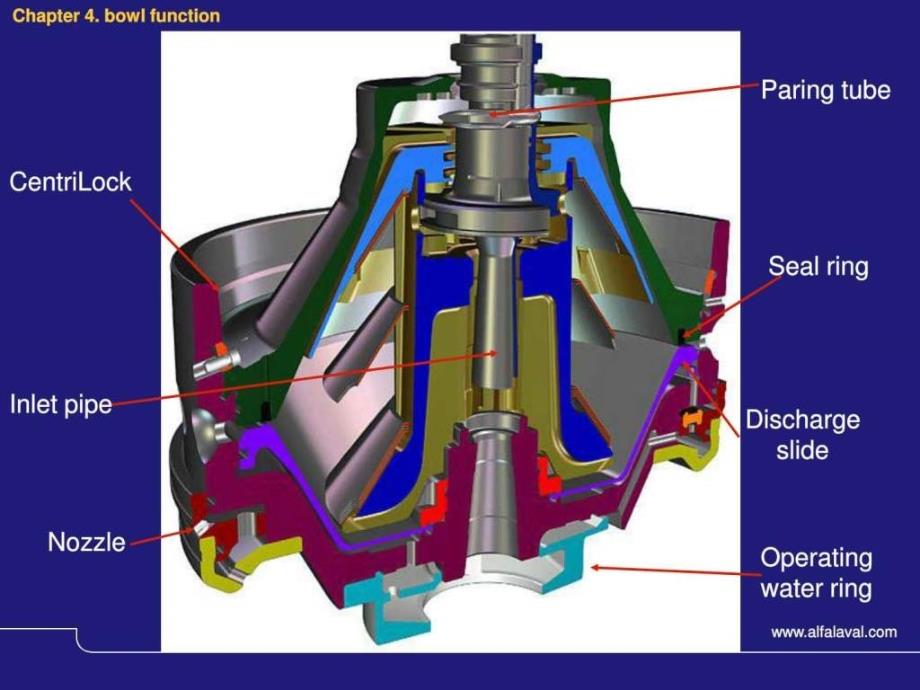Alfalaval阿法拉伐分油机说明工作原理详解StypeCha....ppt_第4页