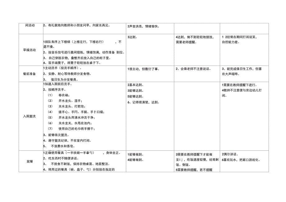 行为习惯养成调查问卷_第5页