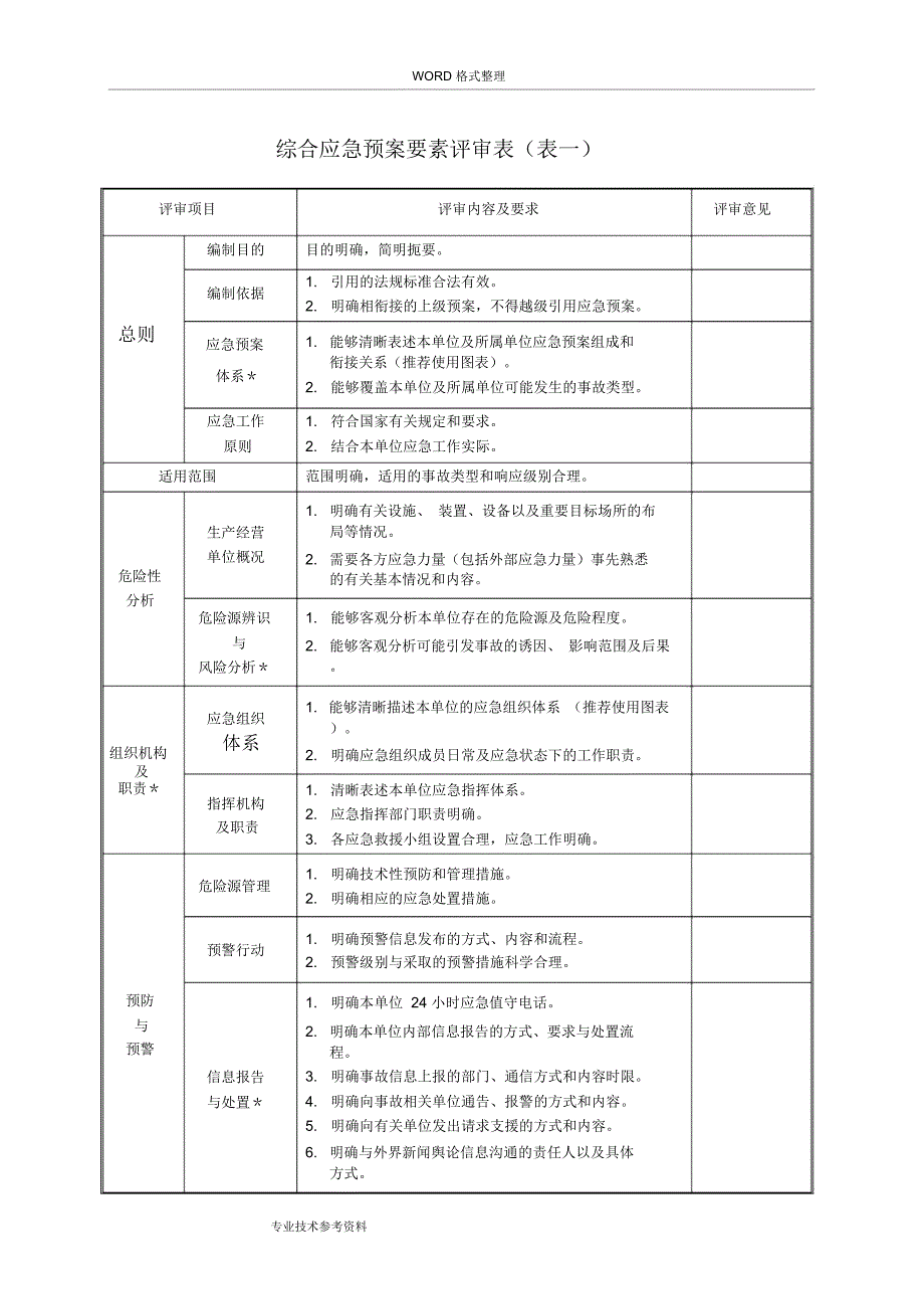 应急处理预案评审记录文本表[全]6_第3页