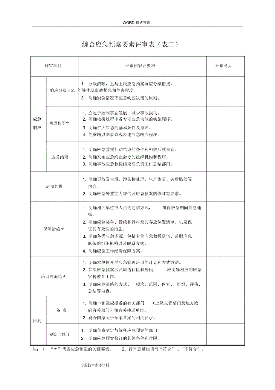 应急处理预案评审记录文本表[全]6_第4页