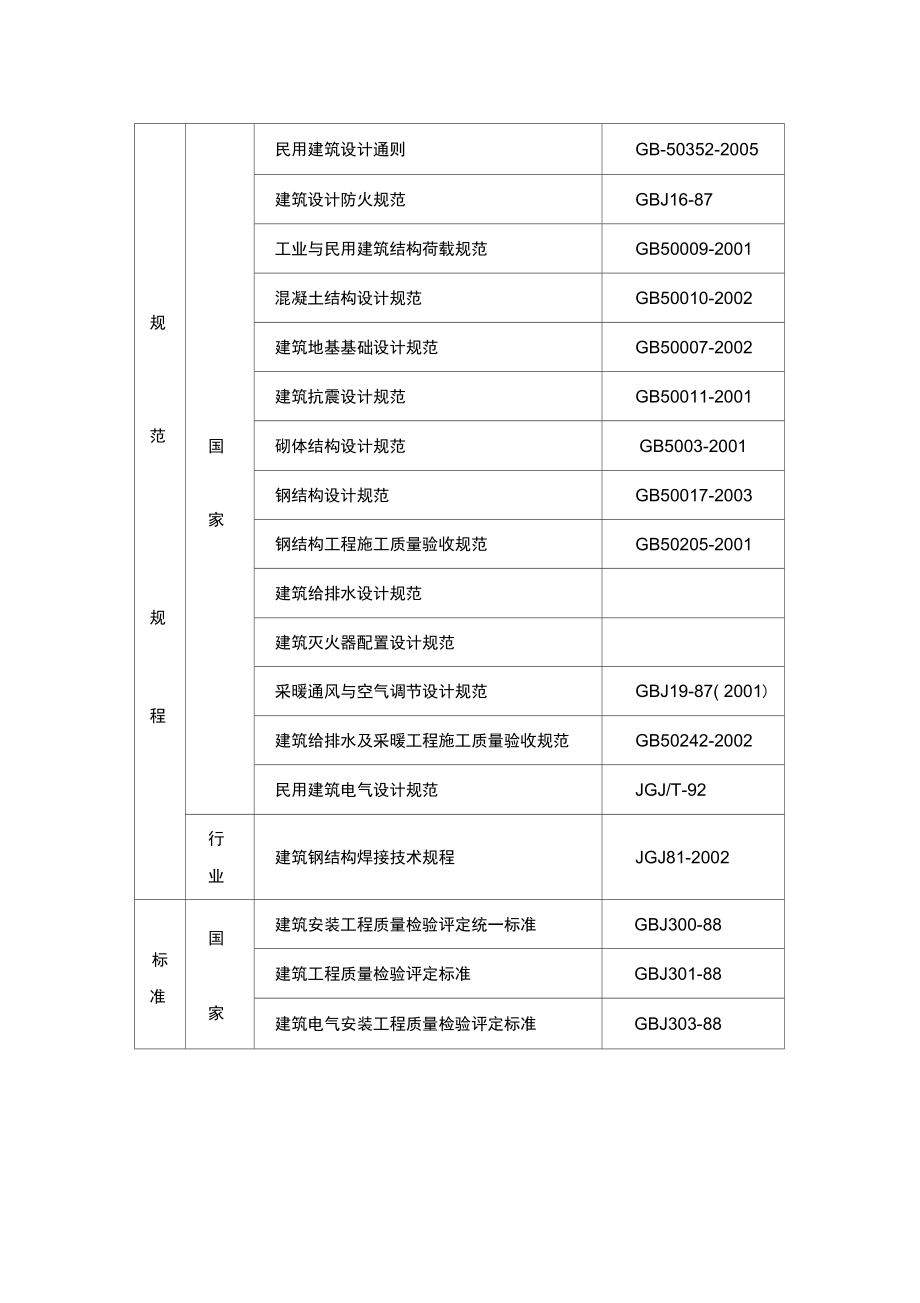 钢结构单层厂房施工组织设计_第3页