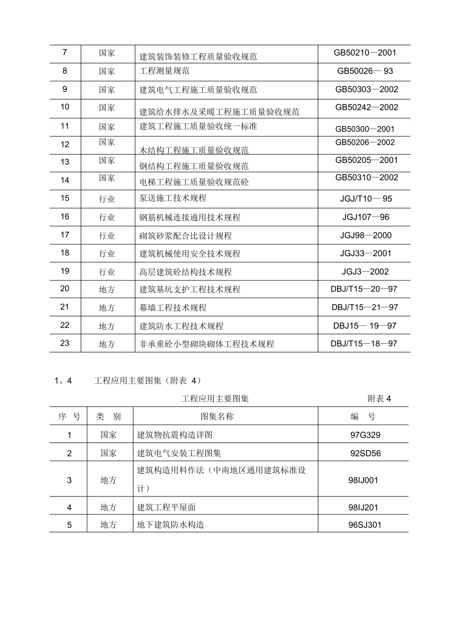 施工组织设计样本(订搞)_第2页