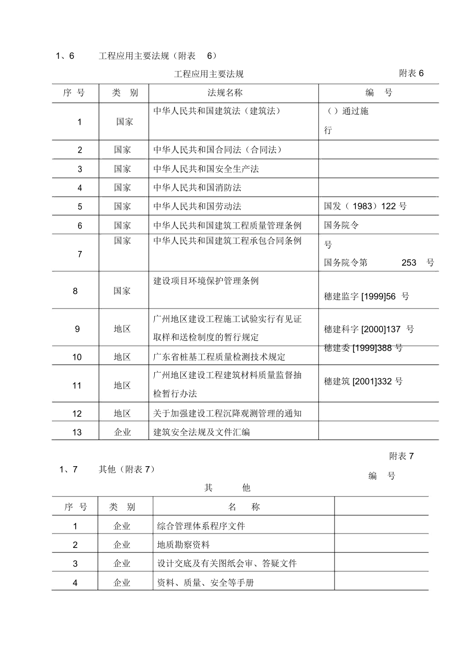 施工组织设计样本(订搞)_第4页