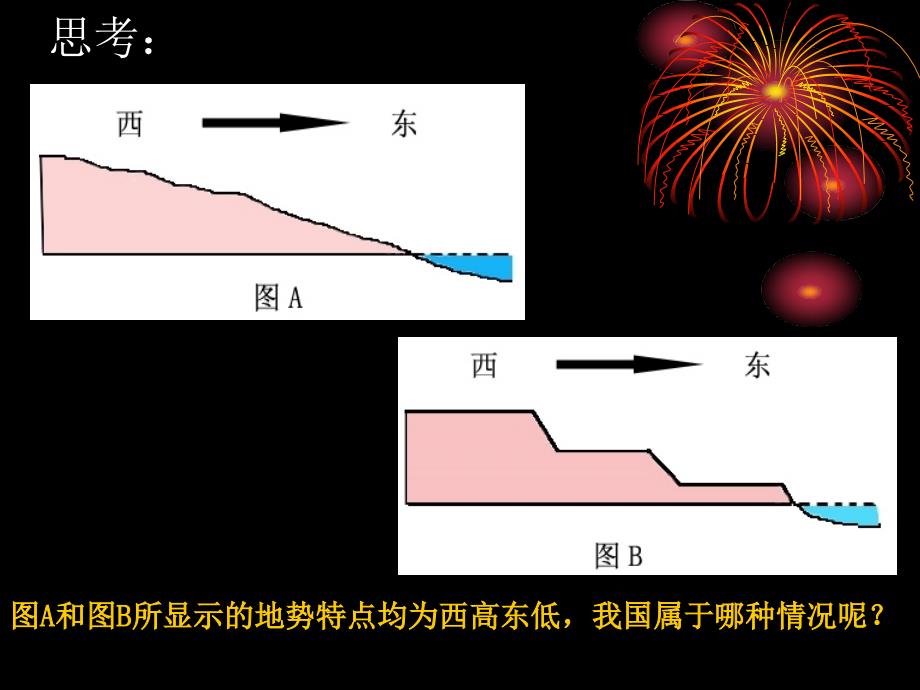 第二章第一节中国的地形_第3页