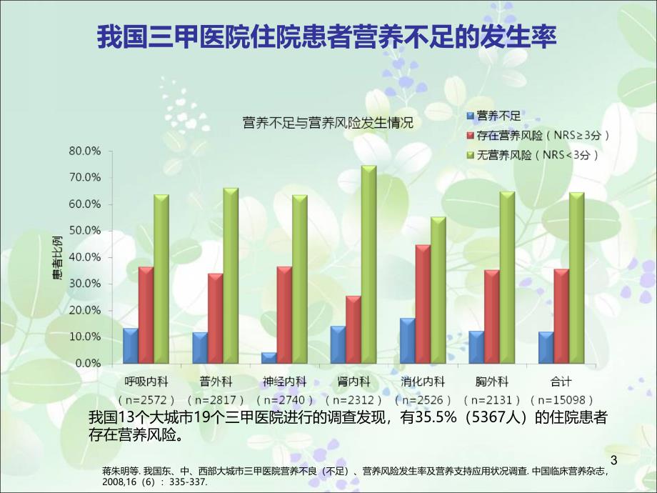 优质课件我们国住院患者营养不良_第3页