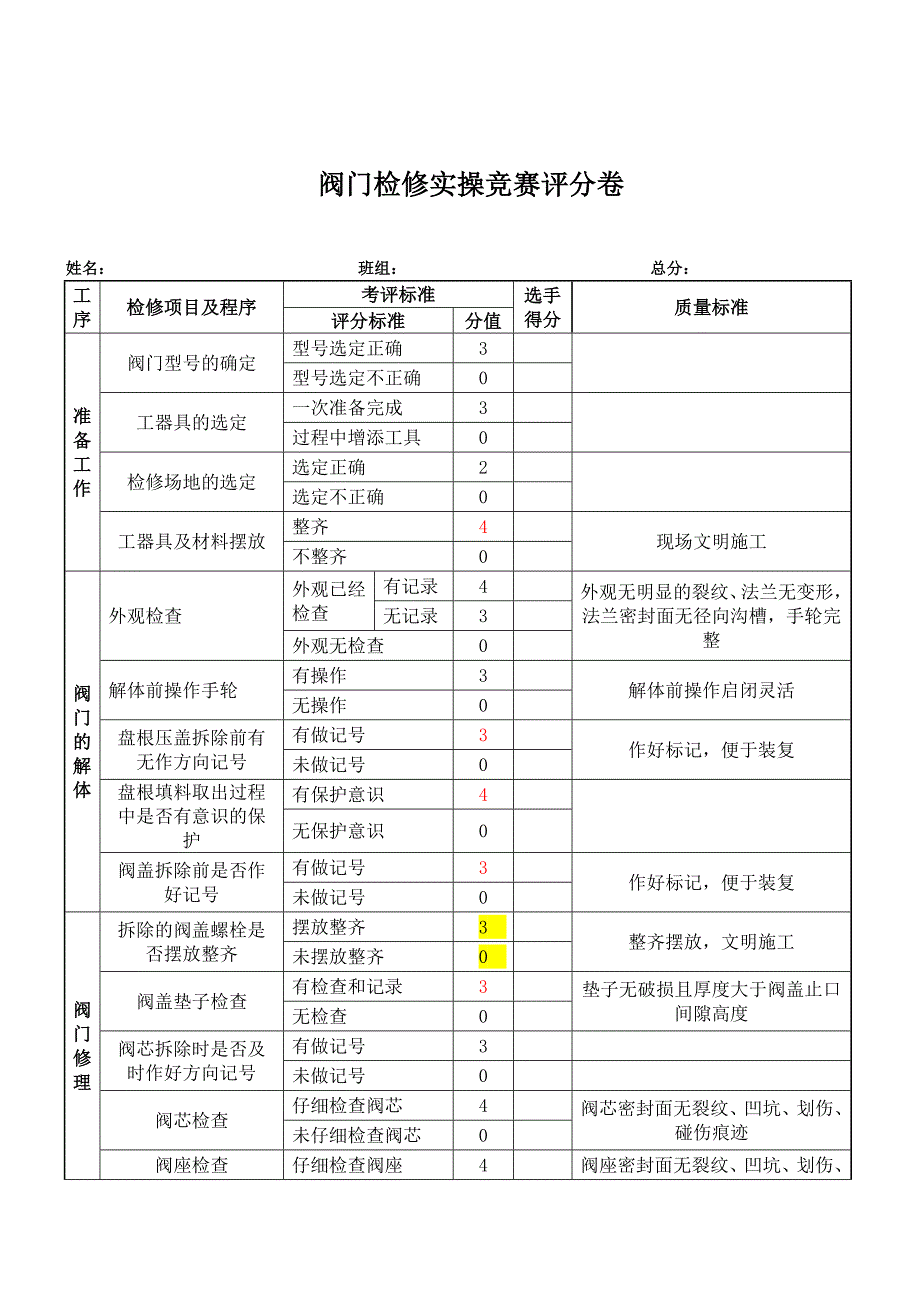 阀门检修评分表.doc_第1页