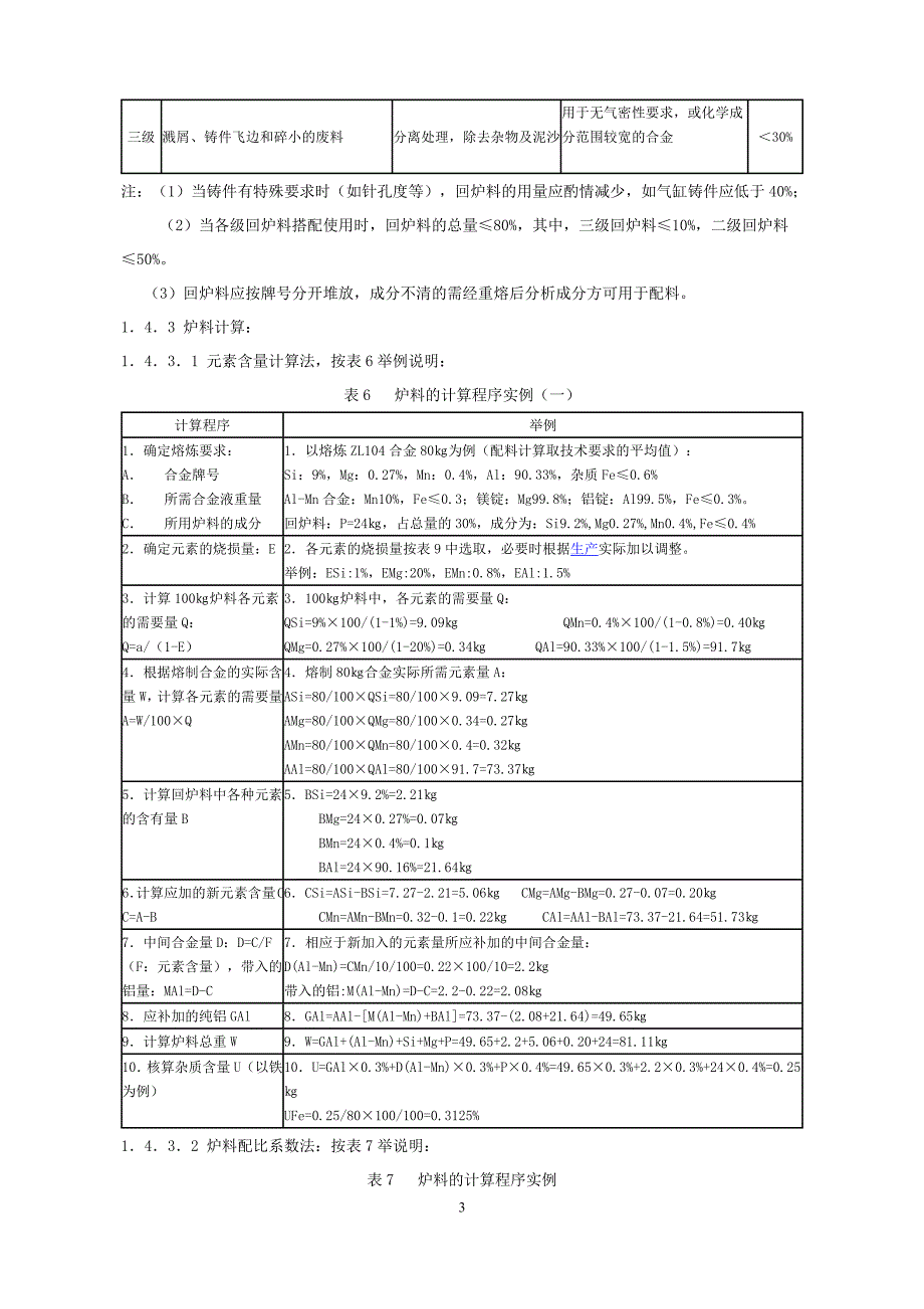 铸造铝合金工艺 (2).doc_第3页