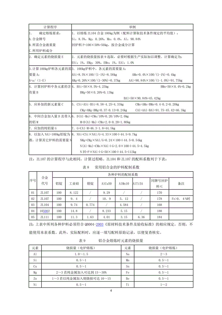 铸造铝合金工艺 (2).doc_第4页