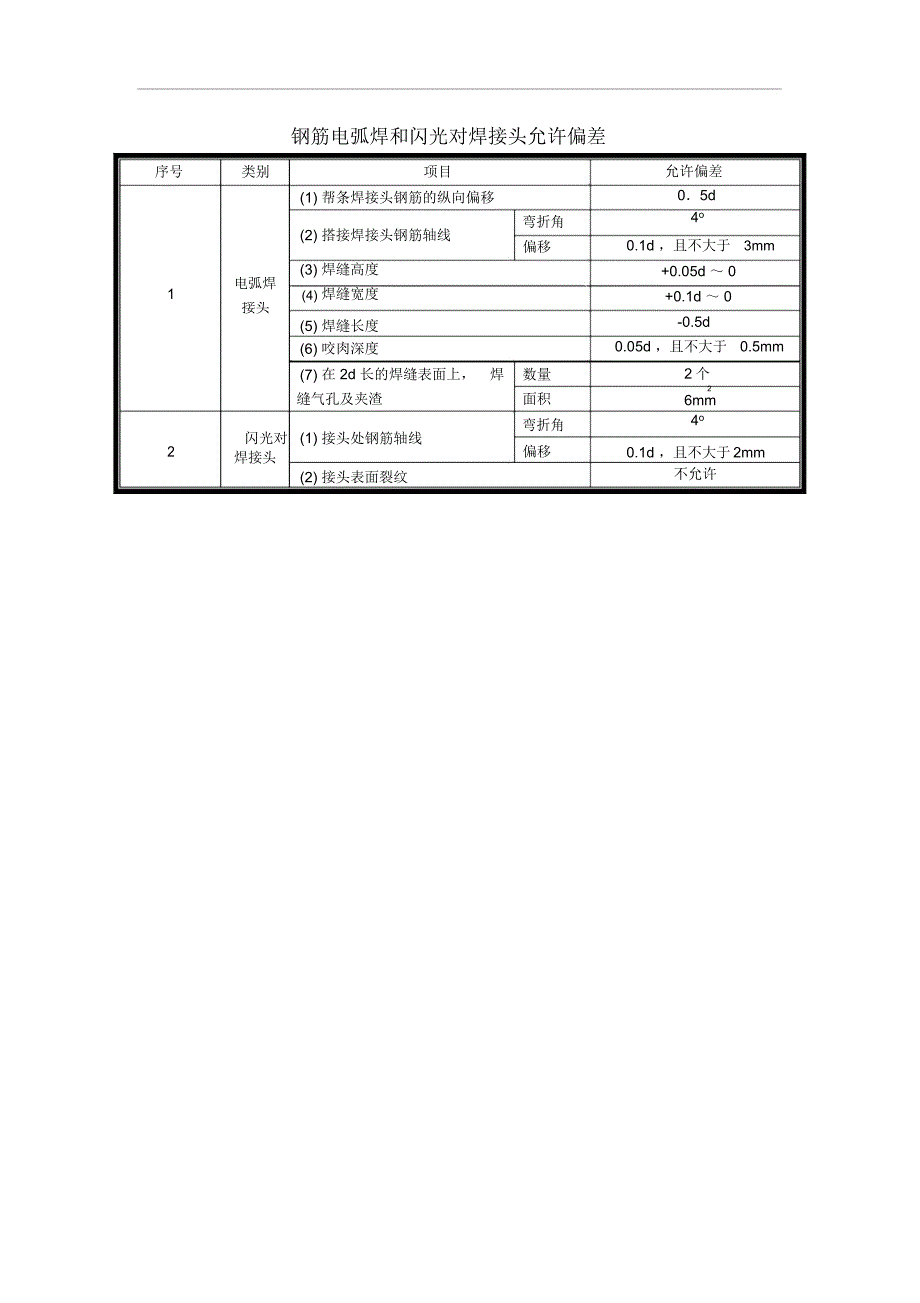 钢筋电弧焊和闪光对焊接头允许偏差_第1页