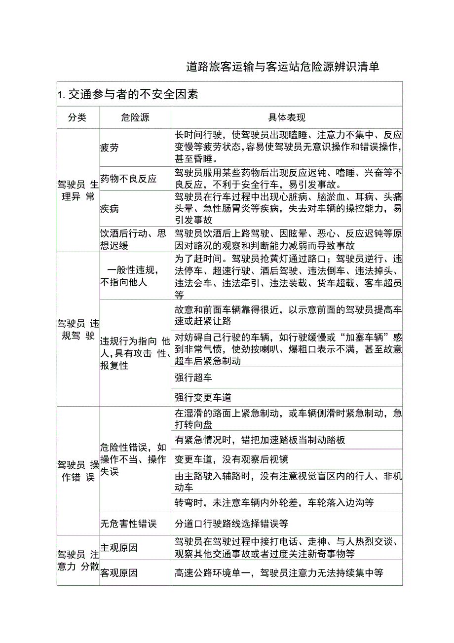 危险源辨识与风险控制_第1页