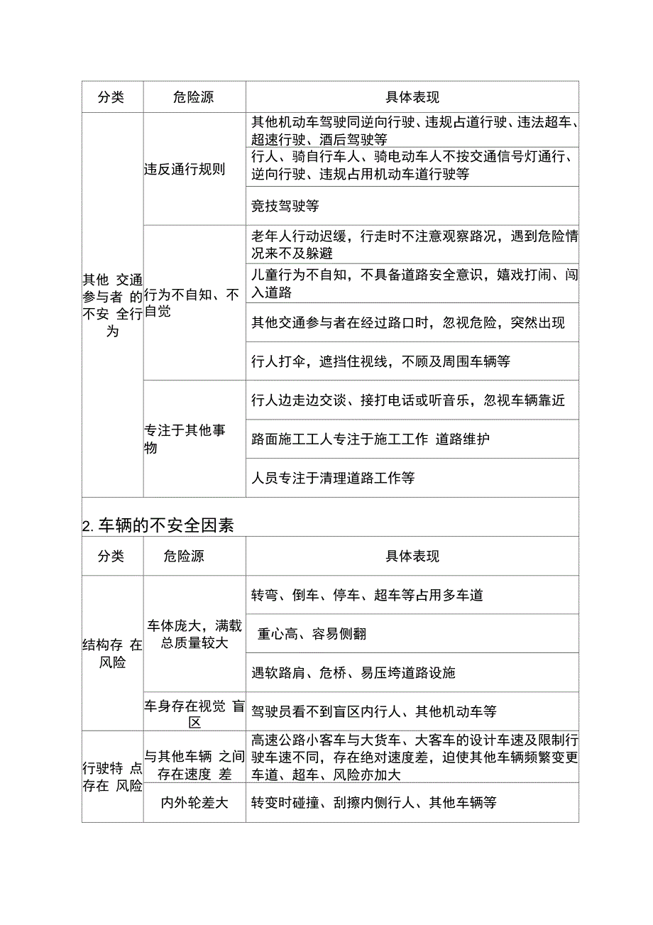 危险源辨识与风险控制_第2页