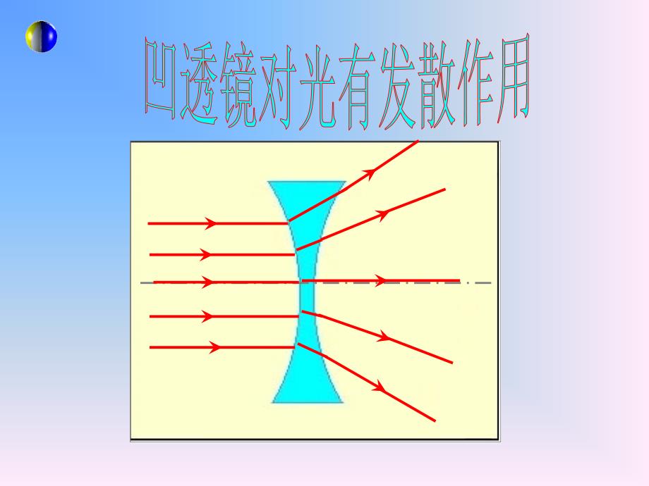 透镜及其应用2课件_第4页