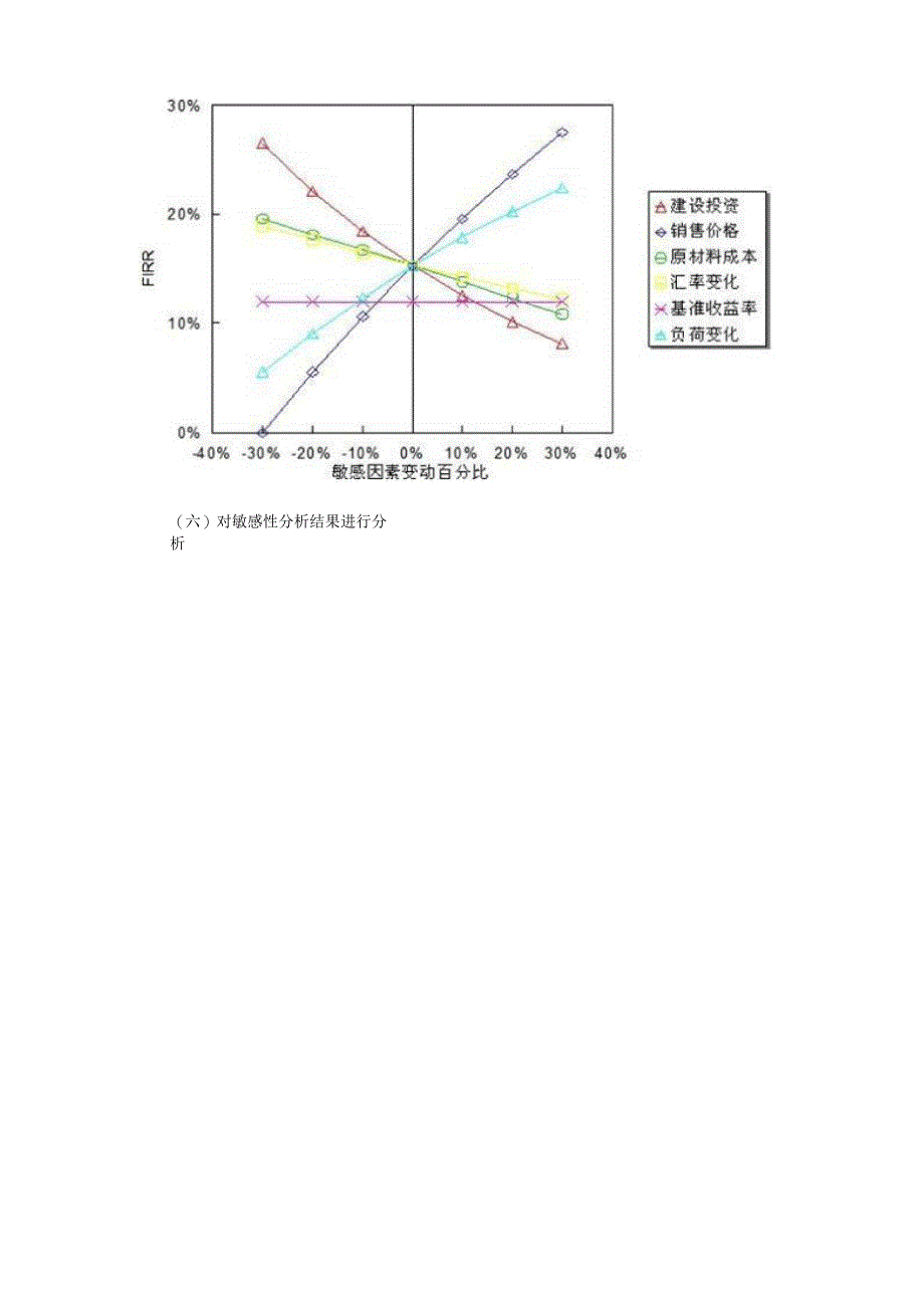 单因素敏感性分析法_第3页