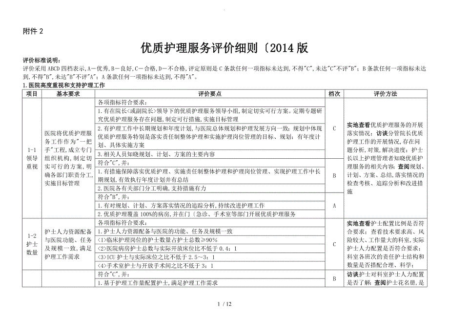 优质护理服务评价细则版_第1页