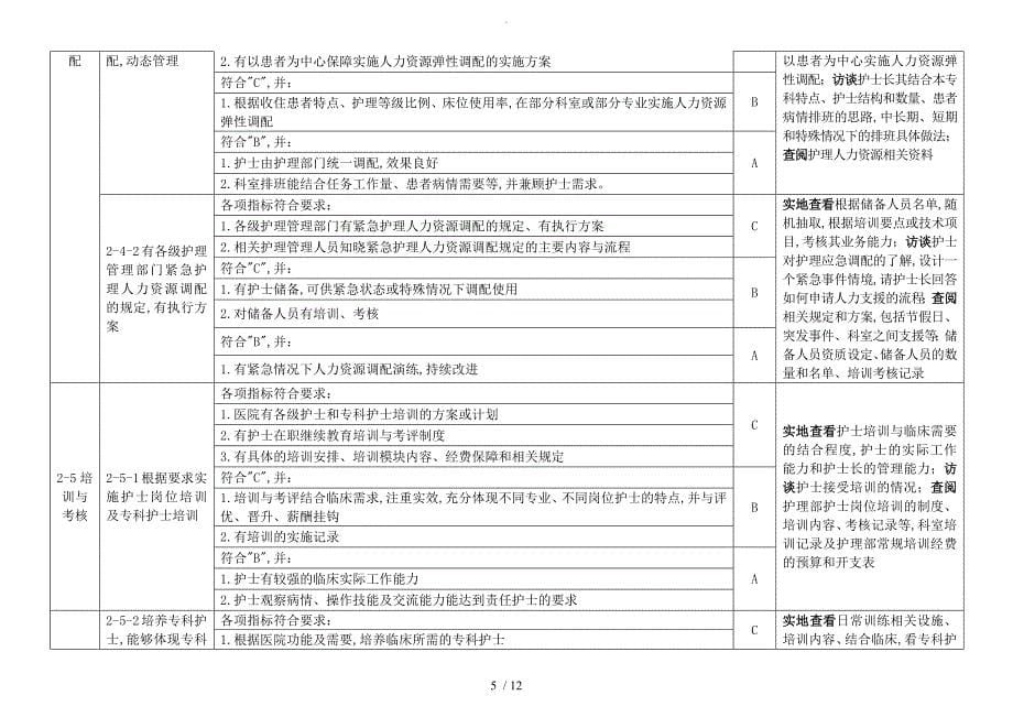 优质护理服务评价细则版_第5页