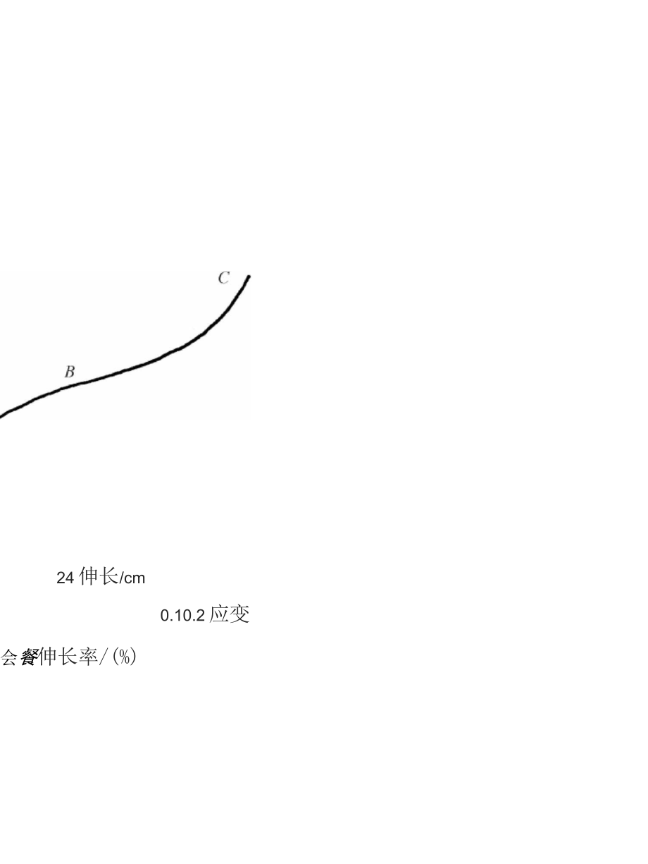 第三章纤维的力学性质(原文)讲解_第4页