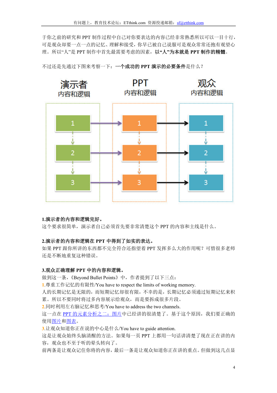 PPT设计理论与制作技术_第4页