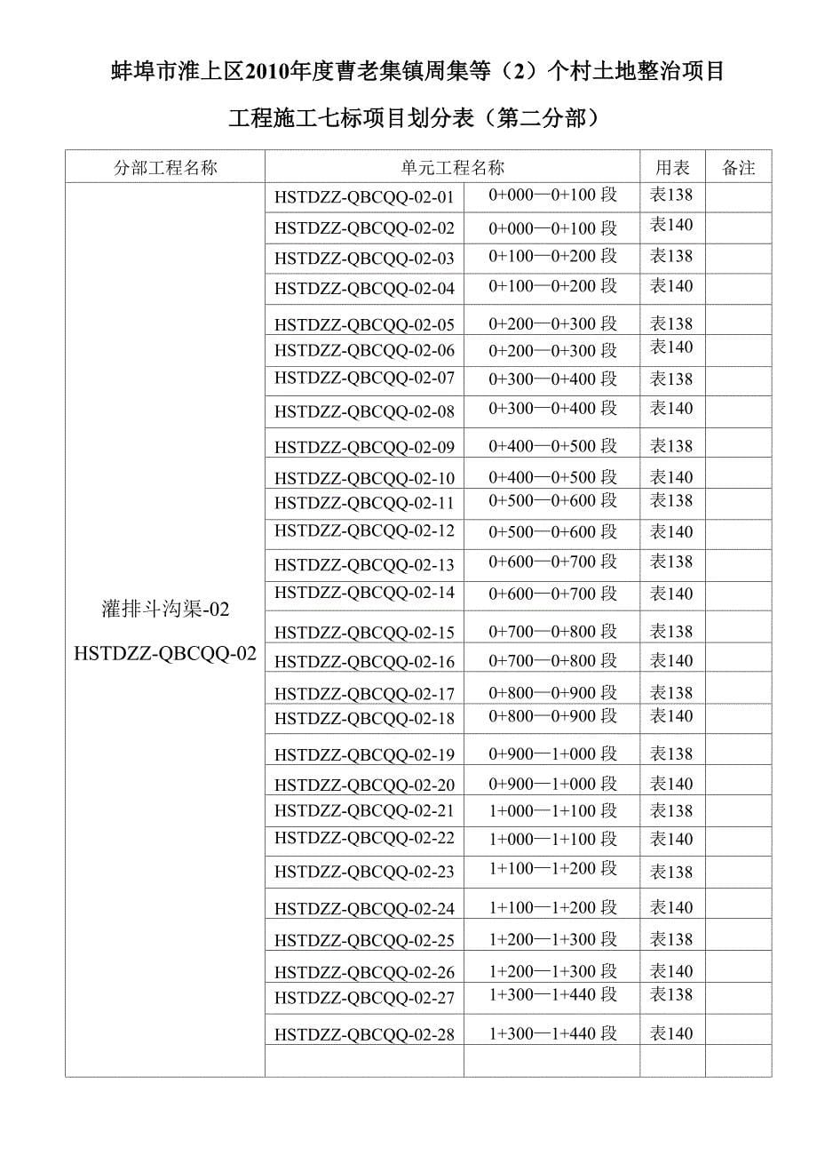 衬砌渠道项目划分表_第5页