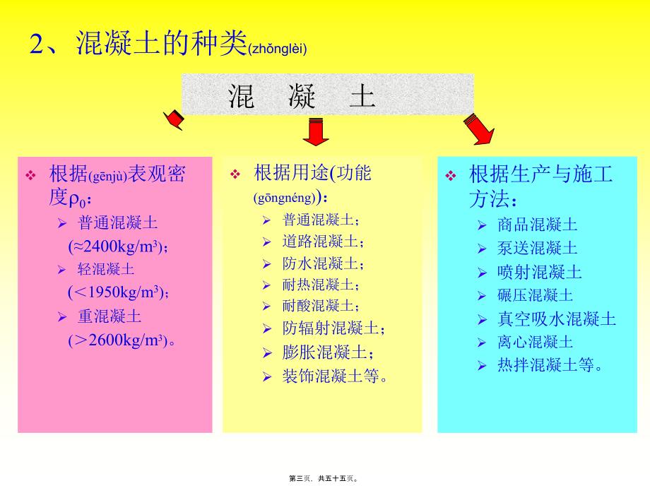 2022年医学专题—一、骨料_第3页