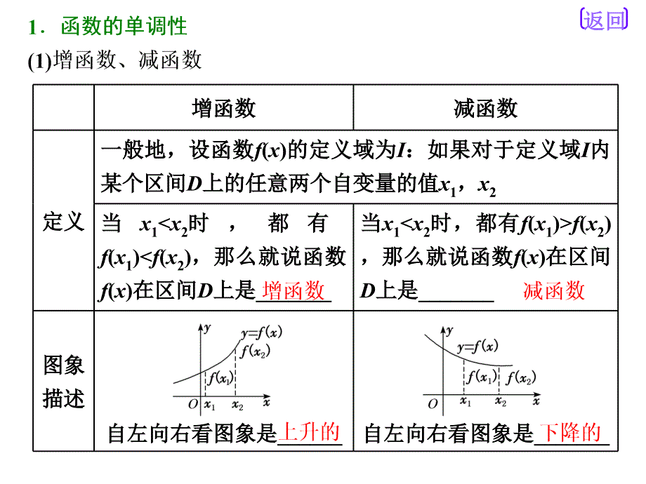 高中数学必修一：函数的单调性与最值课件_第2页