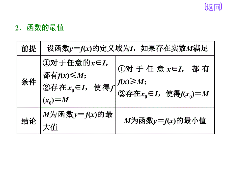 高中数学必修一：函数的单调性与最值课件_第4页